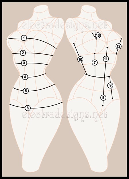 ensuring a perfect fit - diagram showing how to measure a corset on your body