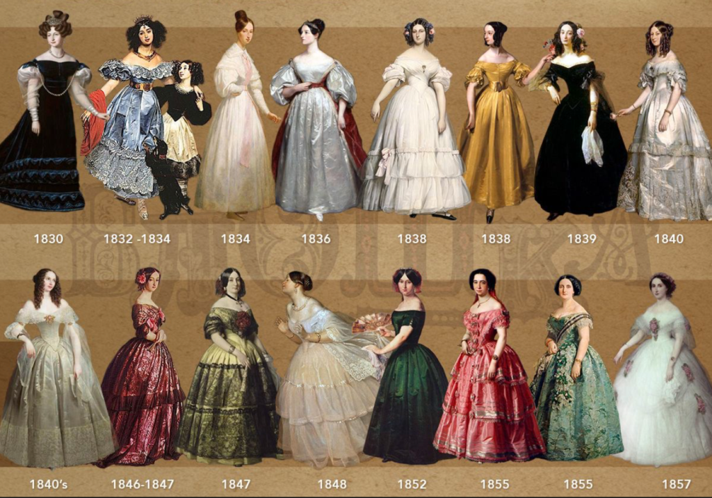 Timeline of fashion style of dress through the 1800's